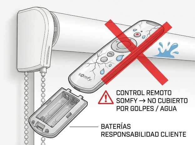 Control remoto dañado