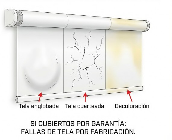 Tela dañada por defecto de fabricación - cubierto por garantía