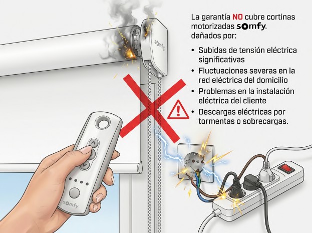 Problemas eléctricos que afectan motores de cortinas
